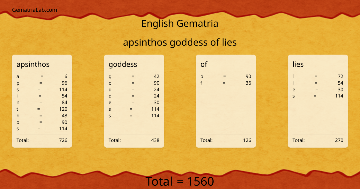apsinthos goddess of lies in english Gematria